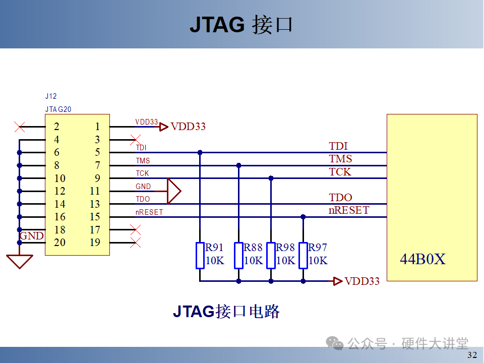 Embedded System Hardware and Low-Level Driver Design - 146 Pages