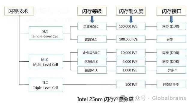 Understanding the Underlying Principles of NAND Flash