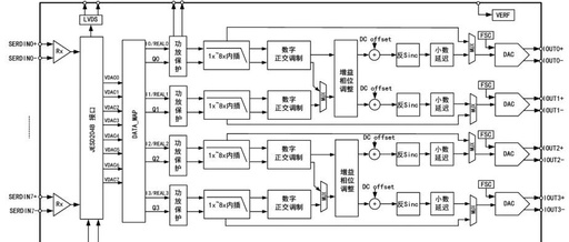 Debugging 204B Link Drop Issues in Domestic ADCs and DACs