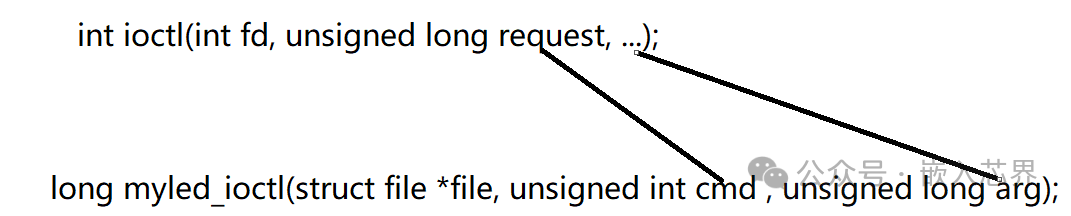 In-Depth Character Device Driver: Usage of the ioctl Function