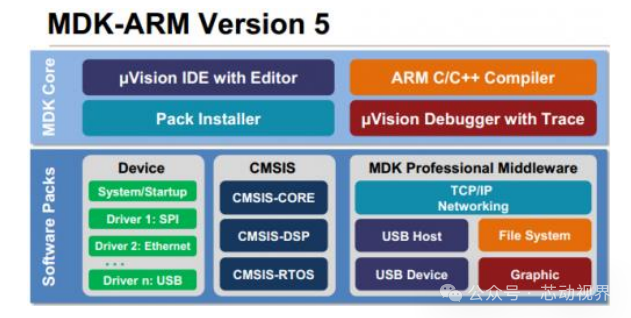 Introduction to Keli MDK5