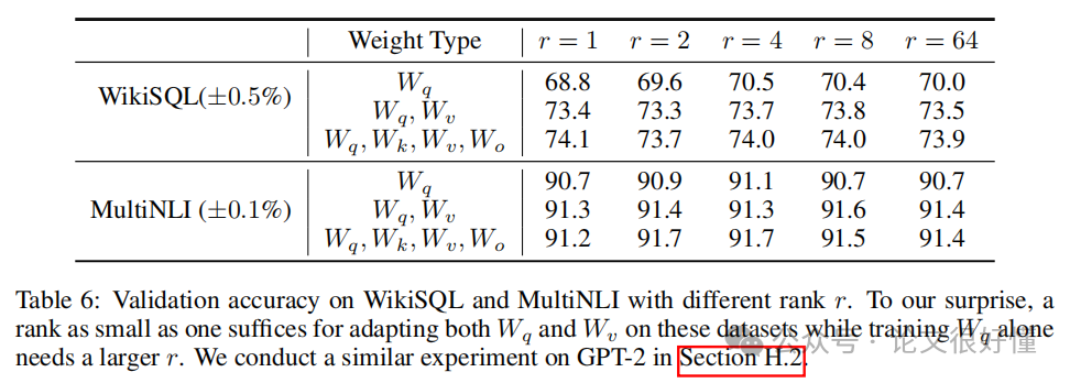 Understanding LoRA: A Cost-Effective Method for AI Adaptation in Just Ten Minutes