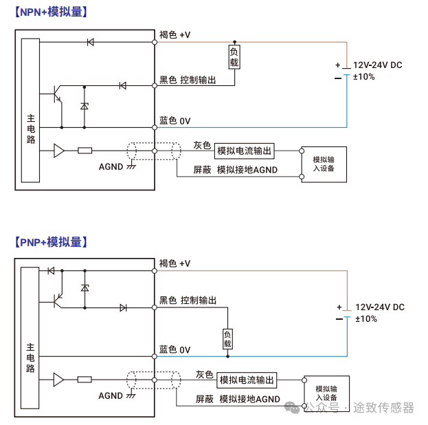 Mini Laser Displacement Sensor - THEGR Series