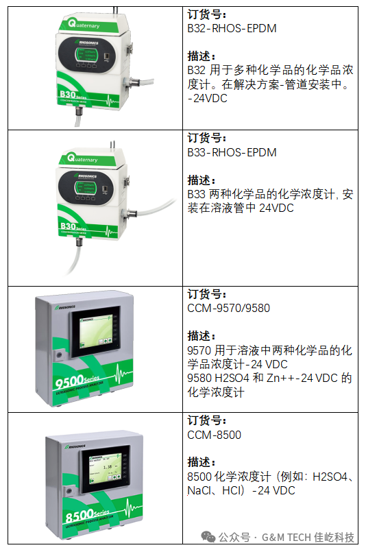 Advantages of Ultrasonic Sensors in Industrial Concentration Measurement