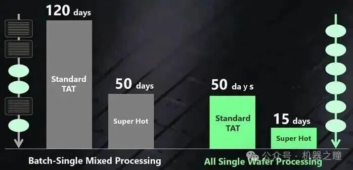 Japan Successfully Tapes Out 2nm, Taiwan Establishes 1.4nm Process Plant