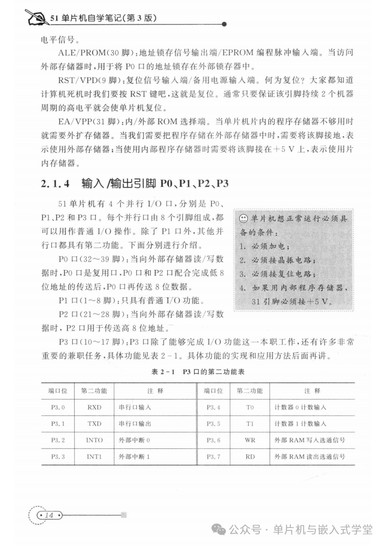 Self-Study Notes on the 51 Microcontroller, 3rd Edition - Page 439