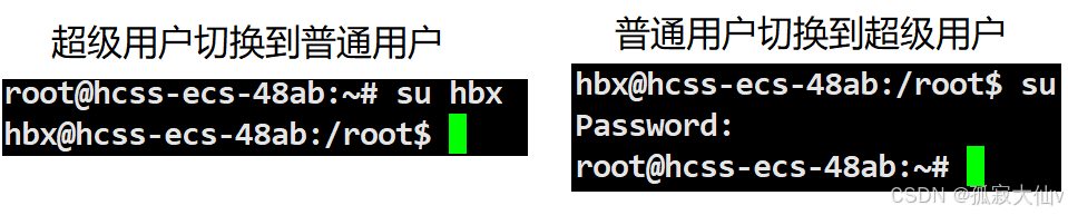 The Dark Side of Linux Permissions: Why Root Abuse Can Lead to Disaster?