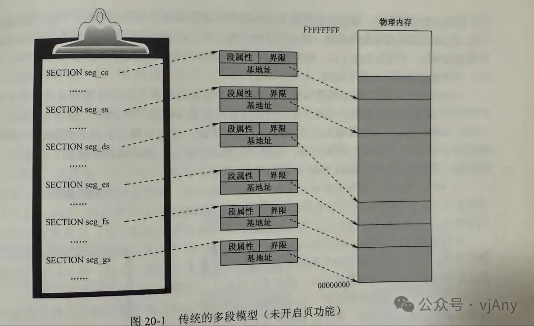 Draft on x86 Assembly Language and Operating Systems