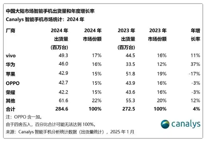 Comprehensive Analysis of the Mobile Chip Industry