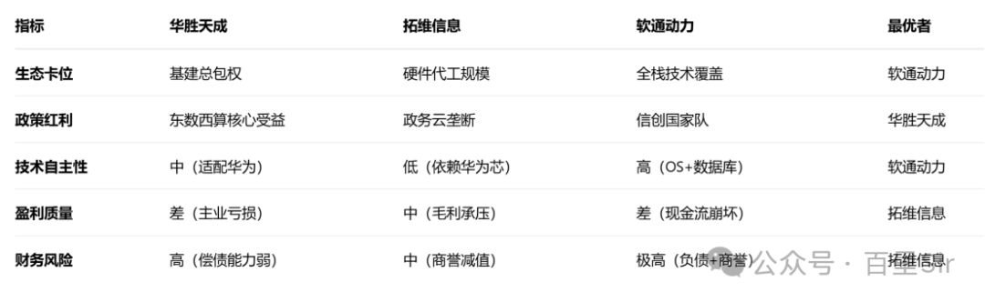 AI Agent Concept Stocks Part Two - Huasheng Tiancheng