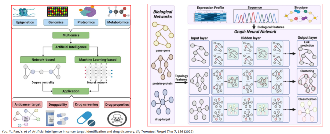 Biomarkers for ADCs: IHC and Beyond