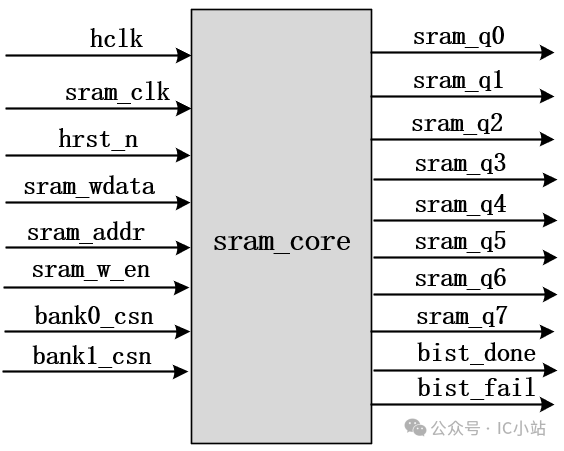 SOC Design - AHB_SRAM Controller Section