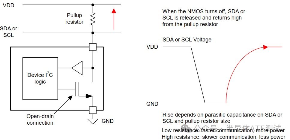 I2C & I3C Protocol Study Notes -- Part 1