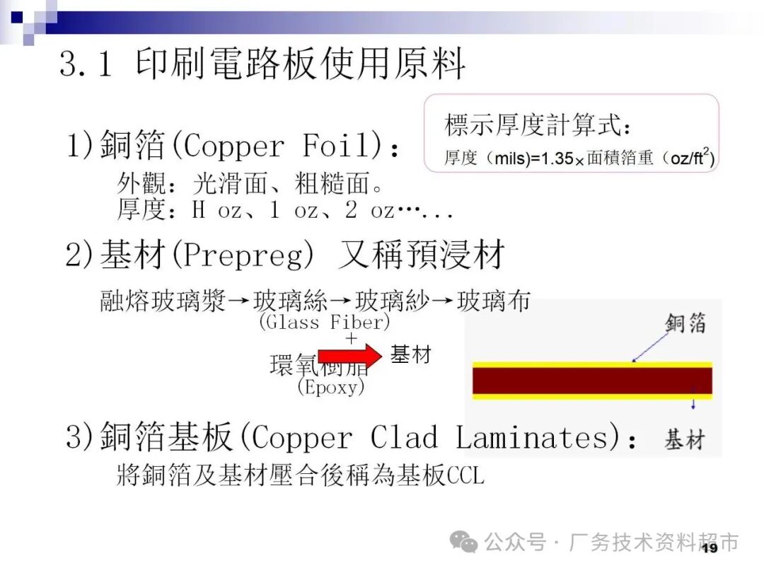 PCB Manufacturing Process Description