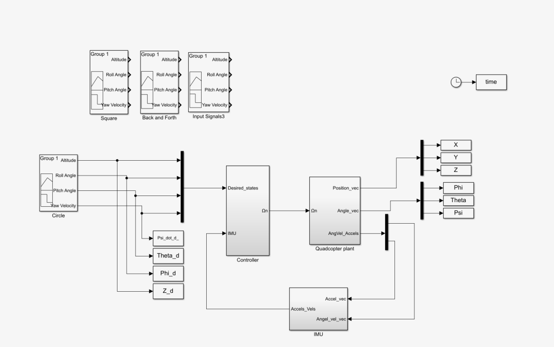 MATLAB|Simulink|Quadcopter Based on PID Optimization and Vector Control Device