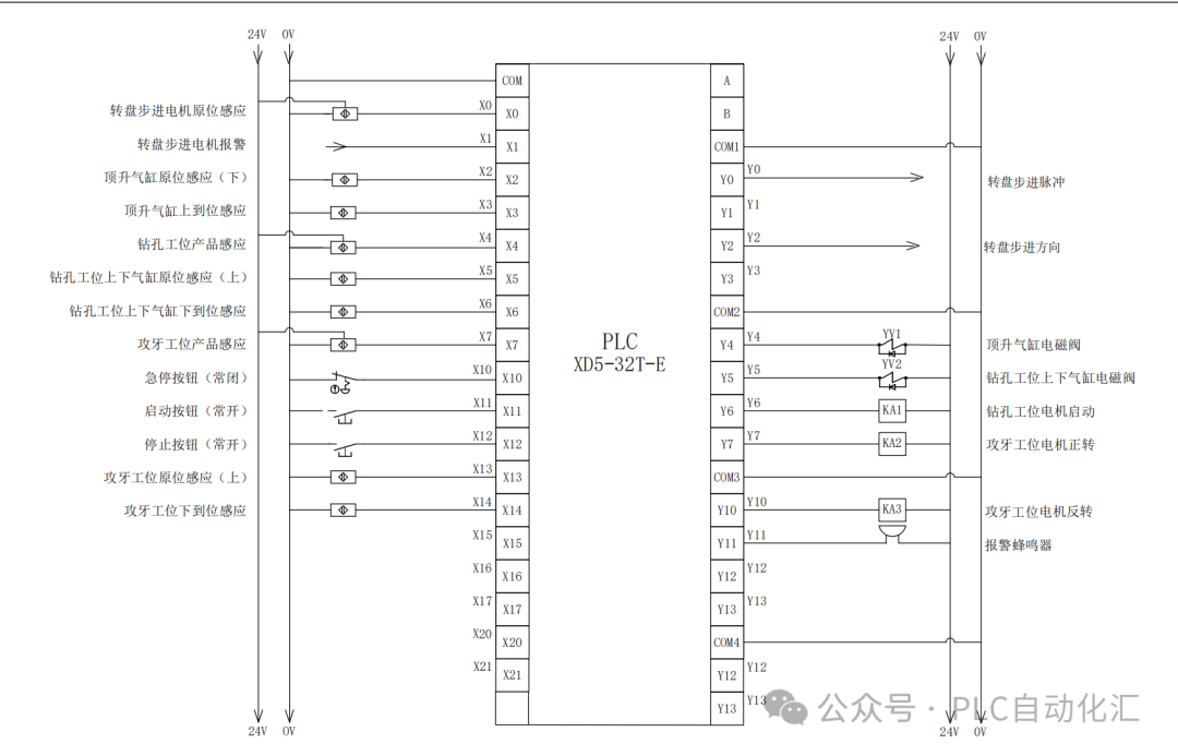 Practical Case: Xinjie PLC Controls a 6-Station Rotary Table Automatic Drilling and Tapping System (Source Code Attached at the End)