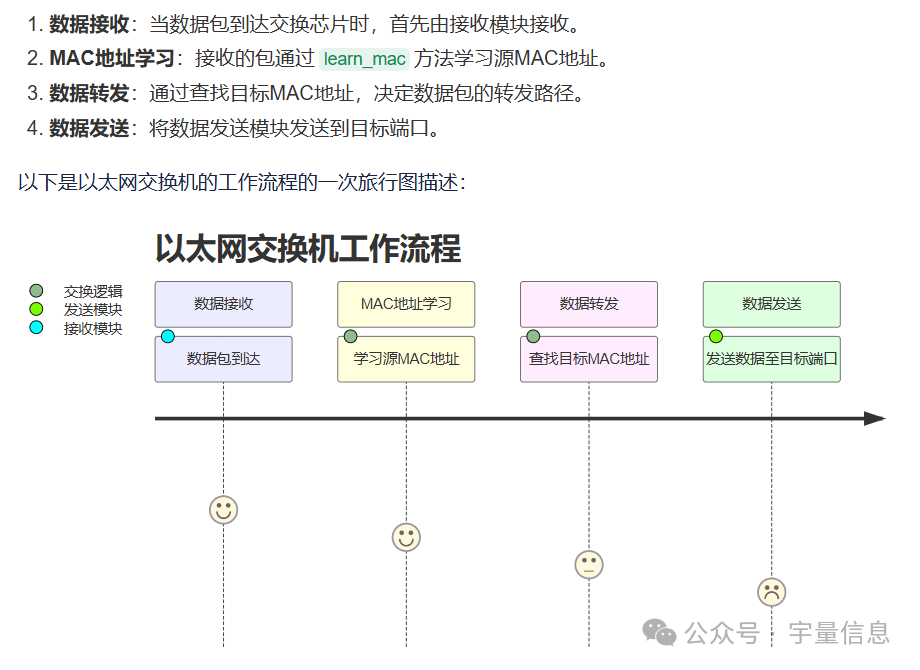 Bottleneck Devices and Chips in AI Data Centers: The Ecological Landscape of Switches and PCIe Chips and Opportunities for Shengke Communication
