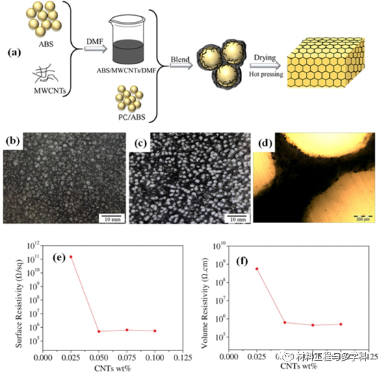 Design Strategies and Applications of Wearable Piezoresistive Strain Sensors with Dimensionality-Based Conductive Network Structures