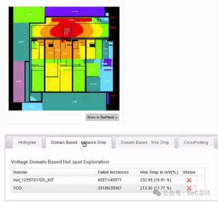 SoC Chip Design Series - Comprehensive Analysis of Chip Voltage Drop