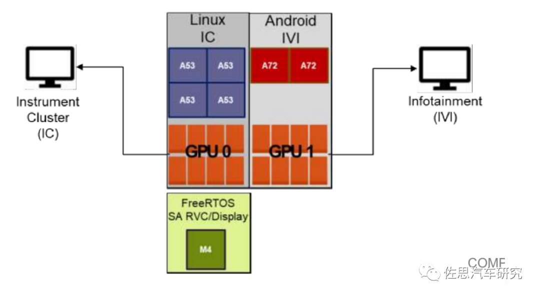 Disassembly of Ford's Next-Generation Infotainment System SYNC4: NXP is the Big Winner