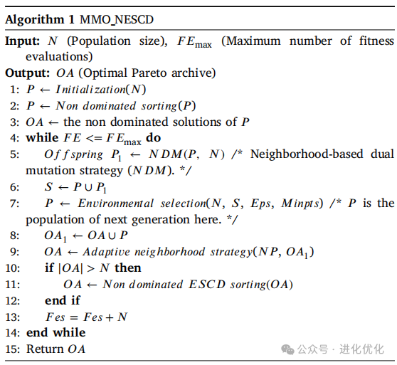 Analysis of a Multimodal Multiobjective Evolutionary Algorithm Based on Neighborhood and Enhanced Special Crowding Distance