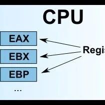 Assembly Language and C: A Closer Look at Low-Level Embedded Development