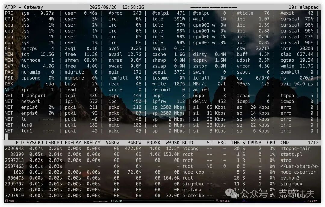 Essential Command Line Tools for Linux/macOS: 10 Modern Replacements for Outdated Commands