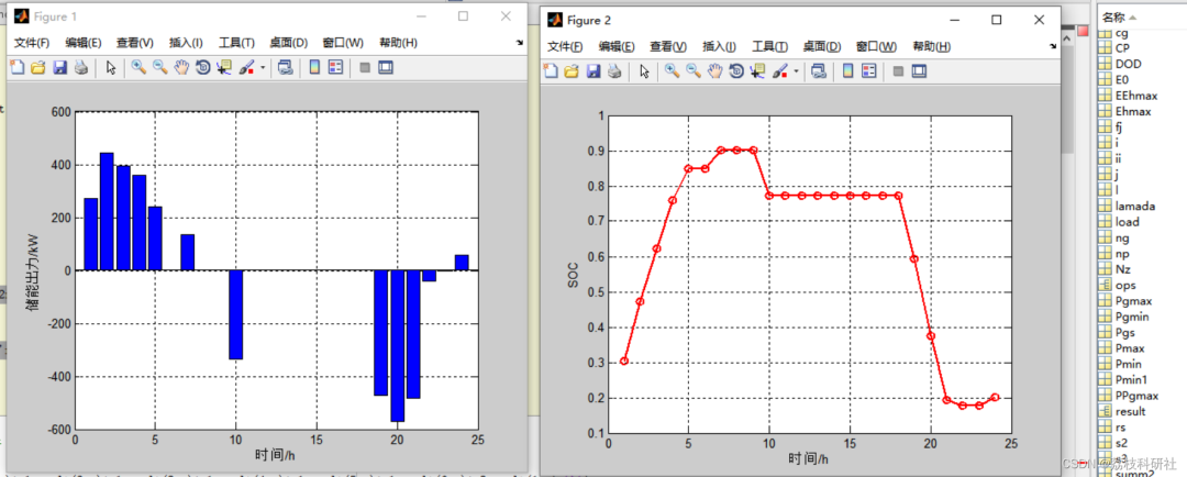 Configuration Scheme and Economic Analysis of Energy Storage Systems Participating in Peak Shaving