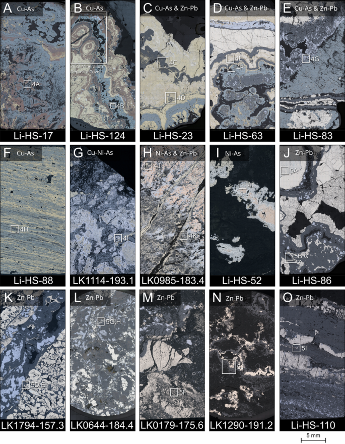 How Copper, Nickel, and Arsenic Co-occur with Zinc-Lead Ores in the Lisheen Deposit, Ireland: Breakthroughs in Isotope Tracing and Deep Exploration