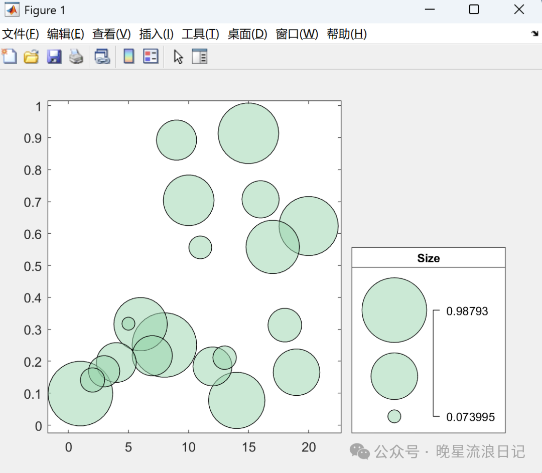 Advanced MATLAB (8): Creating Bubble Charts