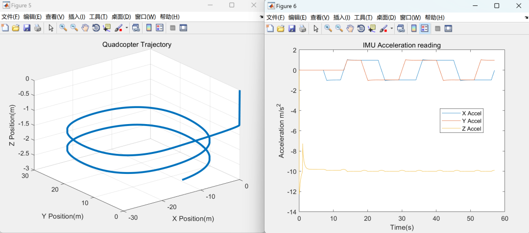MATLAB|Simulink|Quadcopter Based on PID Optimization and Vector Control Device