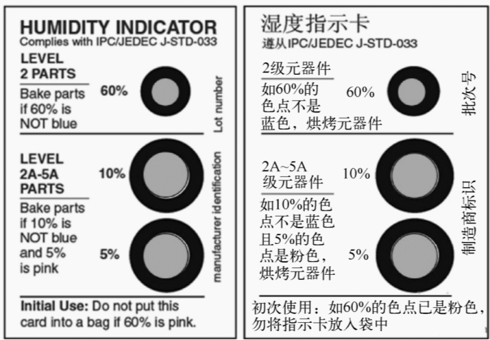 General Requirements for PCBA Manufacturability Design and Assembly Reliability Design (Part One)
