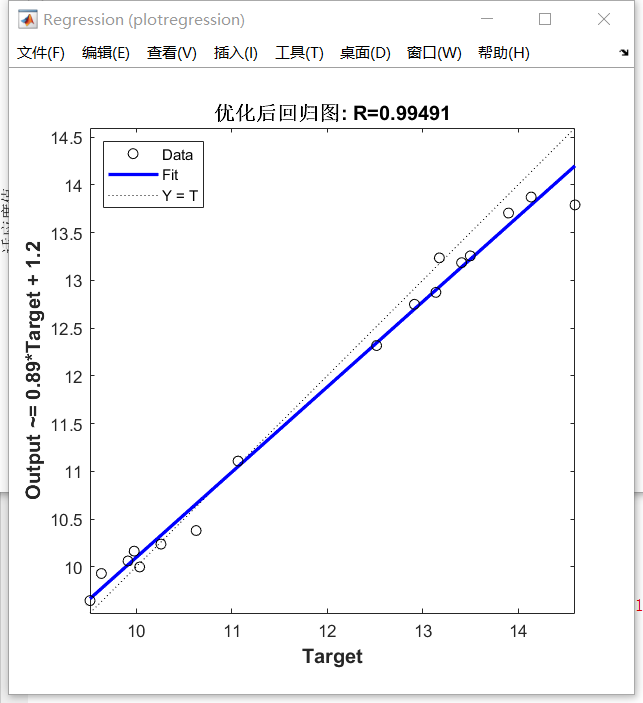SCSSA-CNN-BiLSTM Time Series Prediction Model Based on Fusion of Sine-Cosine and Cauchy Mutation
