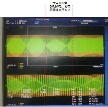Introduction to the Microgrid Power Hardware-in-the-Loop System Based on the MT 8020 Real-Time Simulator