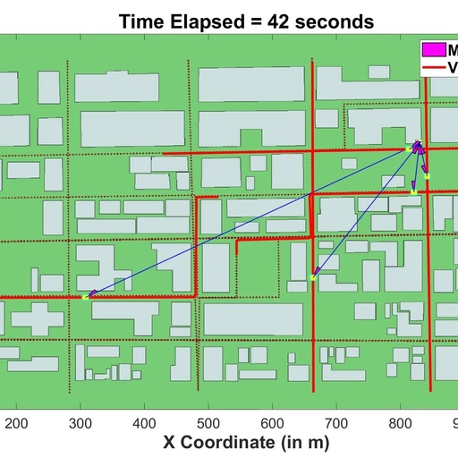 Research on Link Layer Simulation of Millimeter Wave V2I Networks with Matlab Code