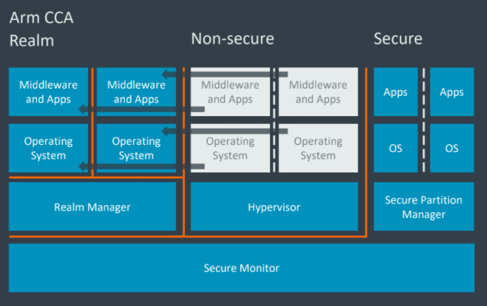 Arm Announces the Launch of Its Next-Generation Processor Architecture
