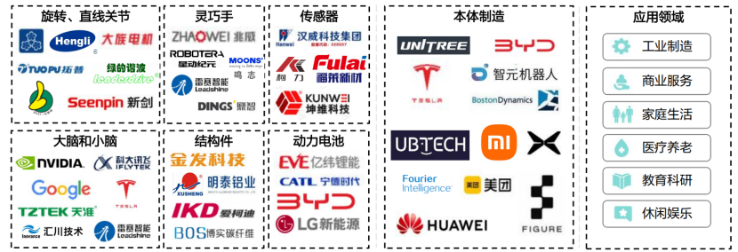 Explosive Expectations for Robot Mass Production! Where Are the Opportunities for Industry Leap?