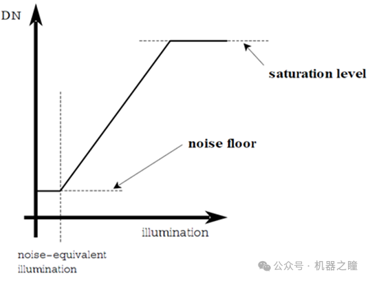 Summary of Key Points on Image Sensors (Part 2)