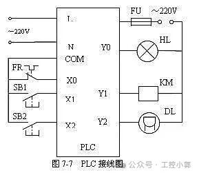 Practical PLC Alarm Program: Three-Stage Standardized Development Process and Fault Handling Techniques