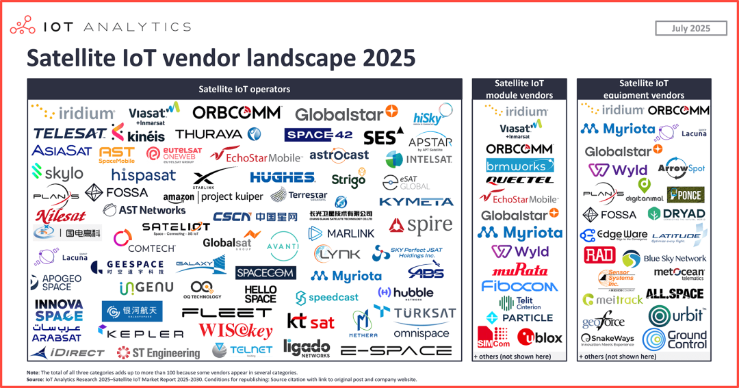 Industry Insights | Key Insights into the Current Competitive Landscape of Global Satellite IoT