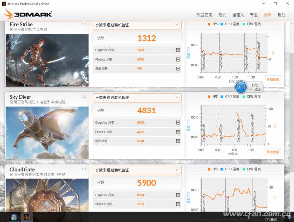 Review of Acer Aspire F5-572G Featuring the Sixth Generation Core Processor