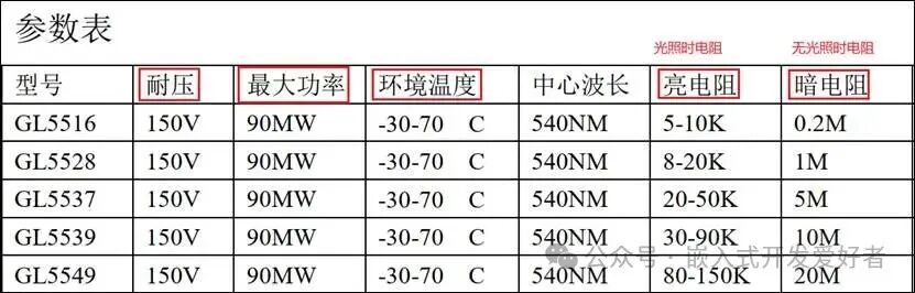 Detailed Analysis of Resistors in Embedded Hardware