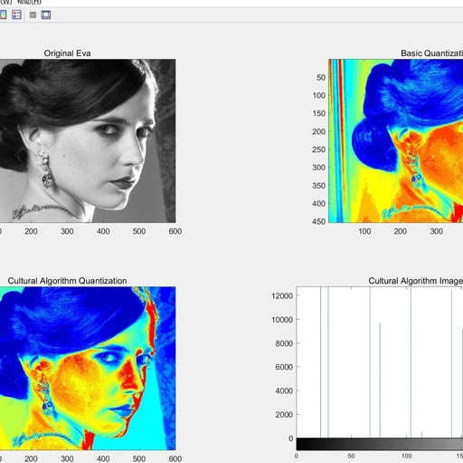 Image Quantization Based on Cultural Optimization Algorithm (Matlab Implementation)