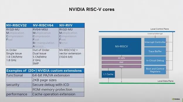 RISC-V SoC Shipments Expected to Reach a 47% CAGR