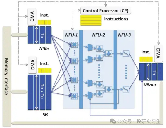 AI Mobile Series 2 | The Evolution of SoC: NPU
