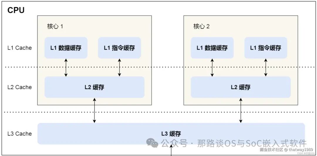 Data Consistency in AI Systems - 24 Chip