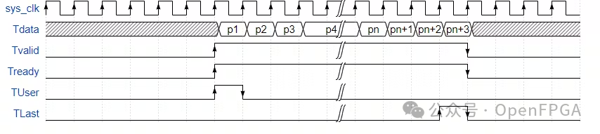 Lighting, Lenses, and FPGA Logic