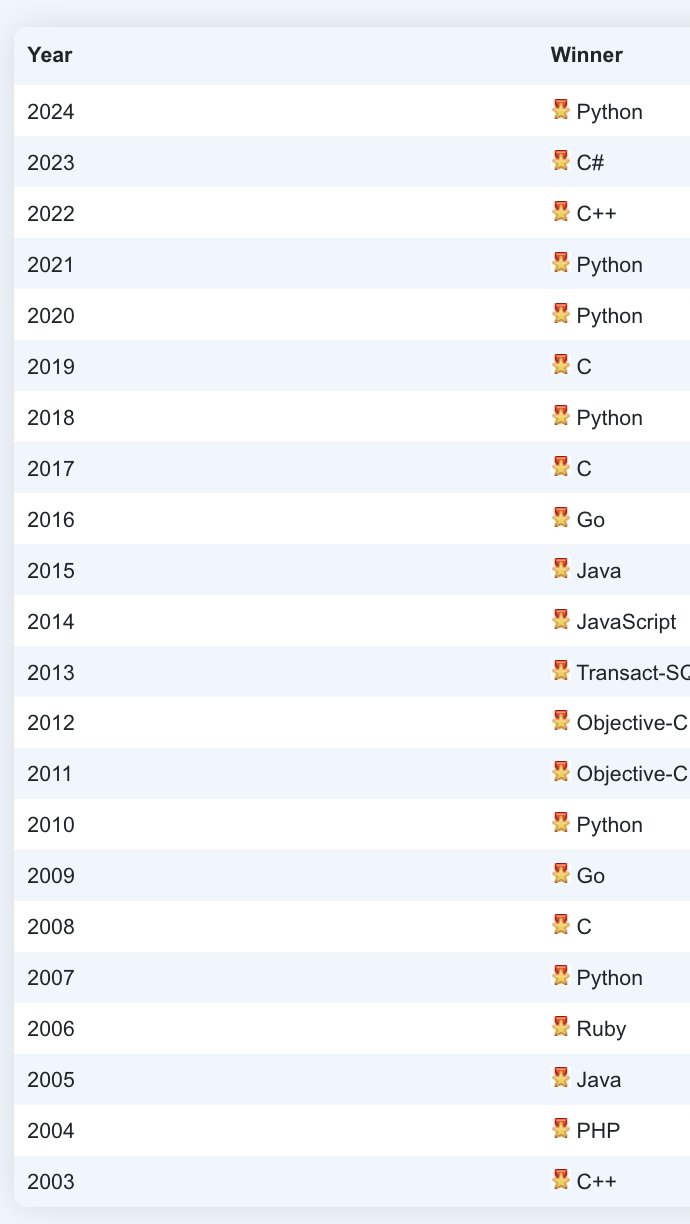 August 2025 Programming Language Rankings: Python Soars with AI Programming Assistants!