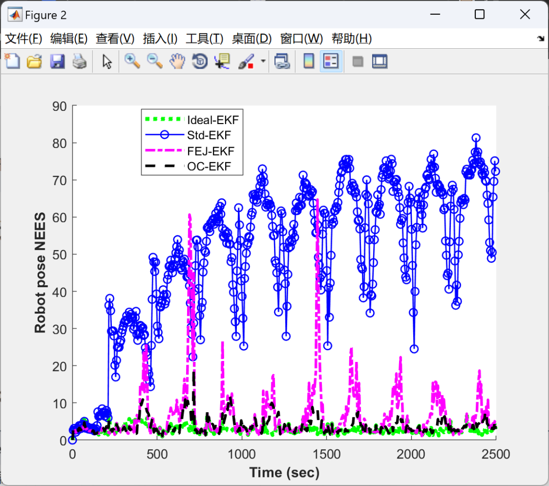 MATLAB | Investigating Inconsistency Issues in EKF-based SLAM from the Perspective of Observability