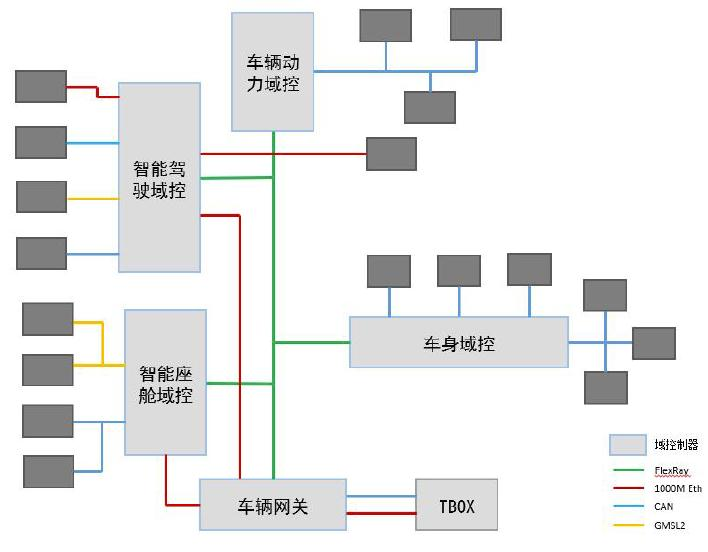 In-Depth Report on Automotive SoC Chips: Evolution Path, Industry Chain Map, Market Analysis, and Competitive Landscape